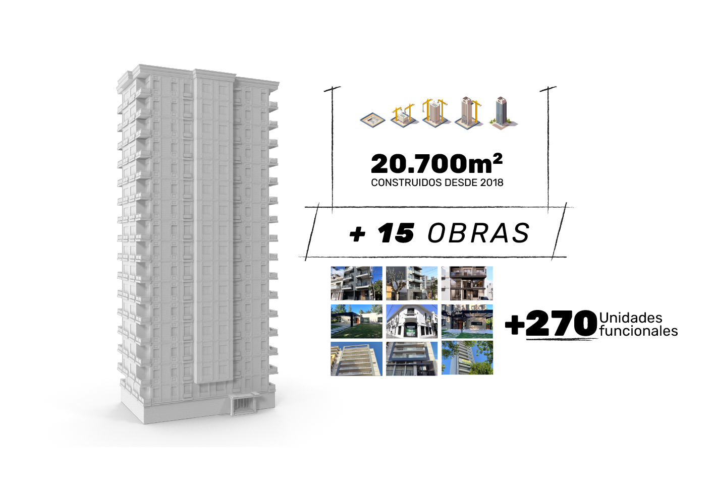 20.000 m2 Construidos desde 2018, + 15 obras, +270 unidades funcionales